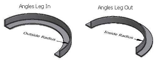 Angles