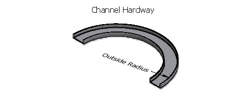 Channels