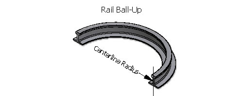 rails